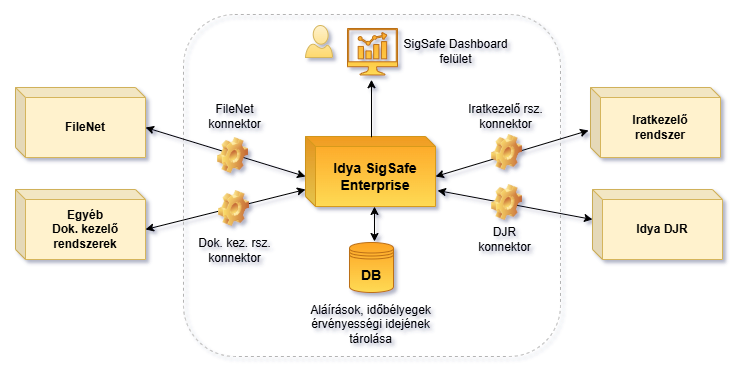 sigsafe figure